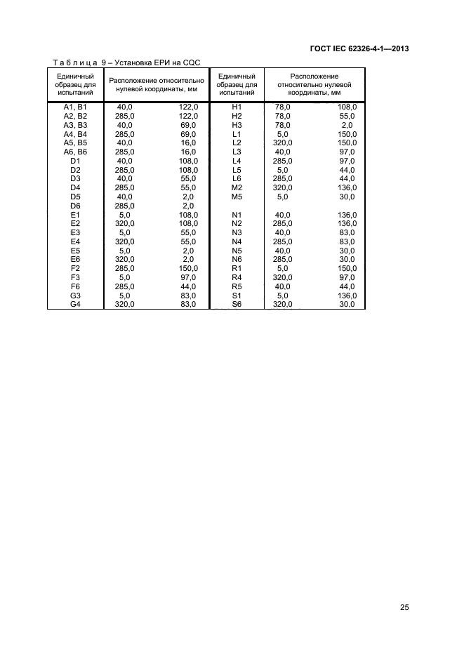 ГОСТ IEC 62326-4-1-2013
