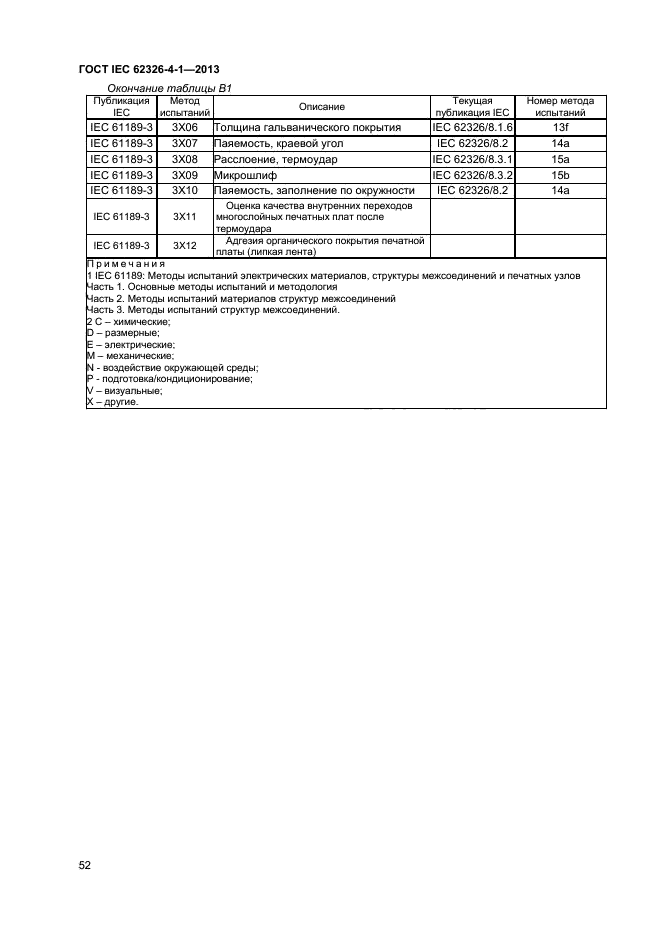 ГОСТ IEC 62326-4-1-2013