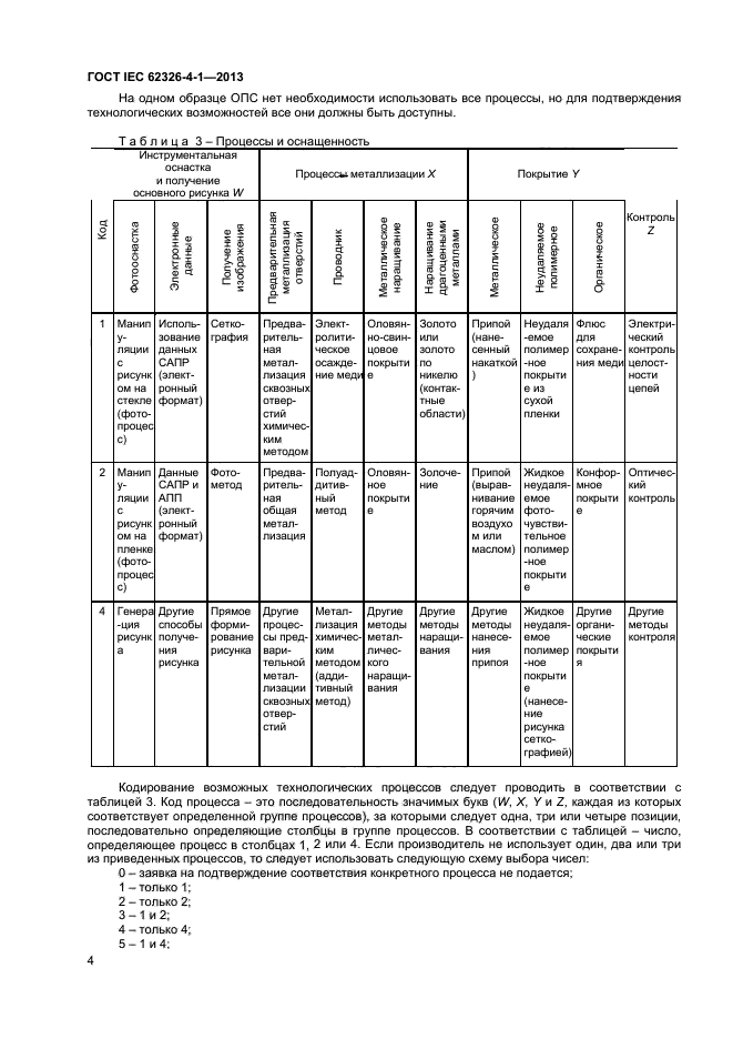 ГОСТ IEC 62326-4-1-2013