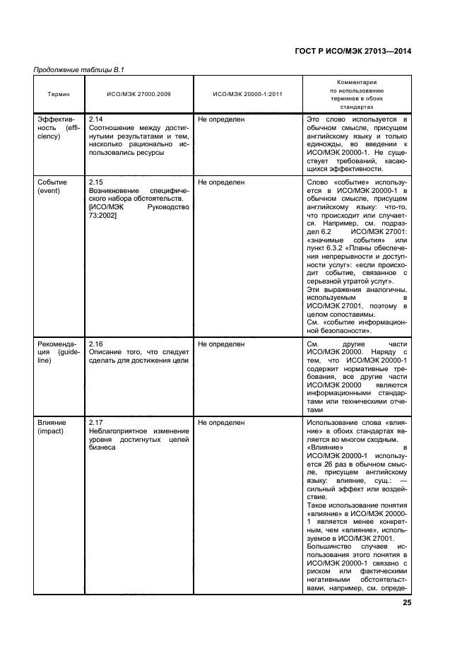 ГОСТ Р ИСО/МЭК 27013-2014