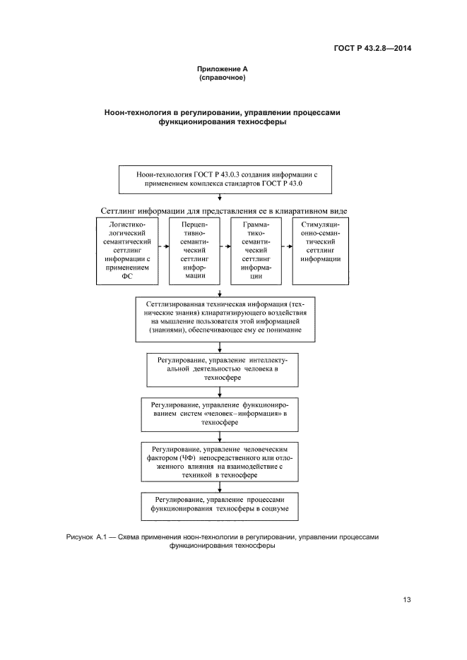 ГОСТ Р 43.2.8-2014