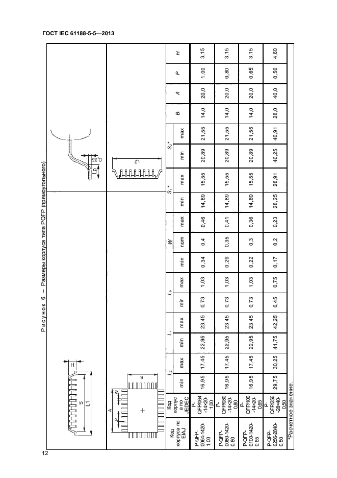 ГОСТ IEC 61188-5-5-2013