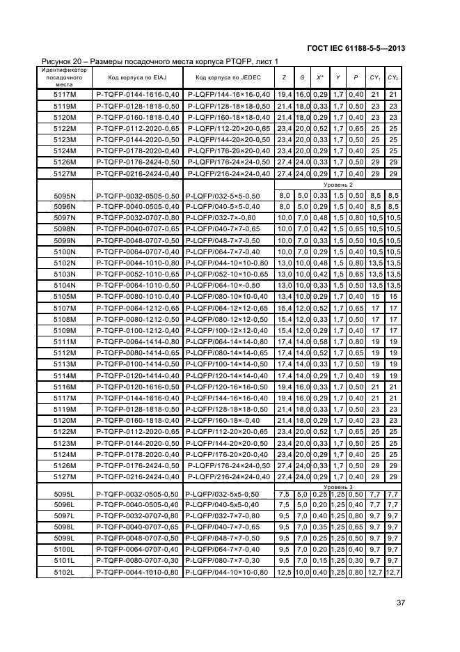 ГОСТ IEC 61188-5-5-2013