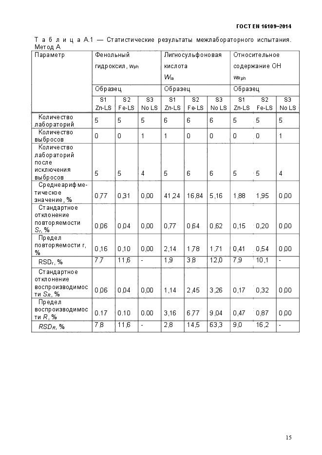 ГОСТ EN 16109-2014