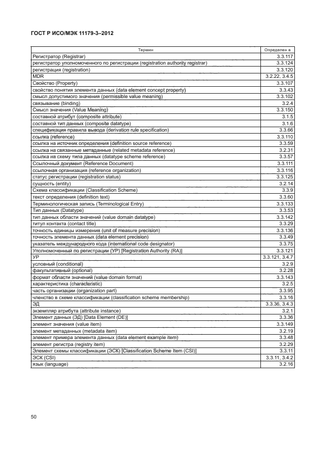 ГОСТ Р ИСО/МЭК 11179-3-2012