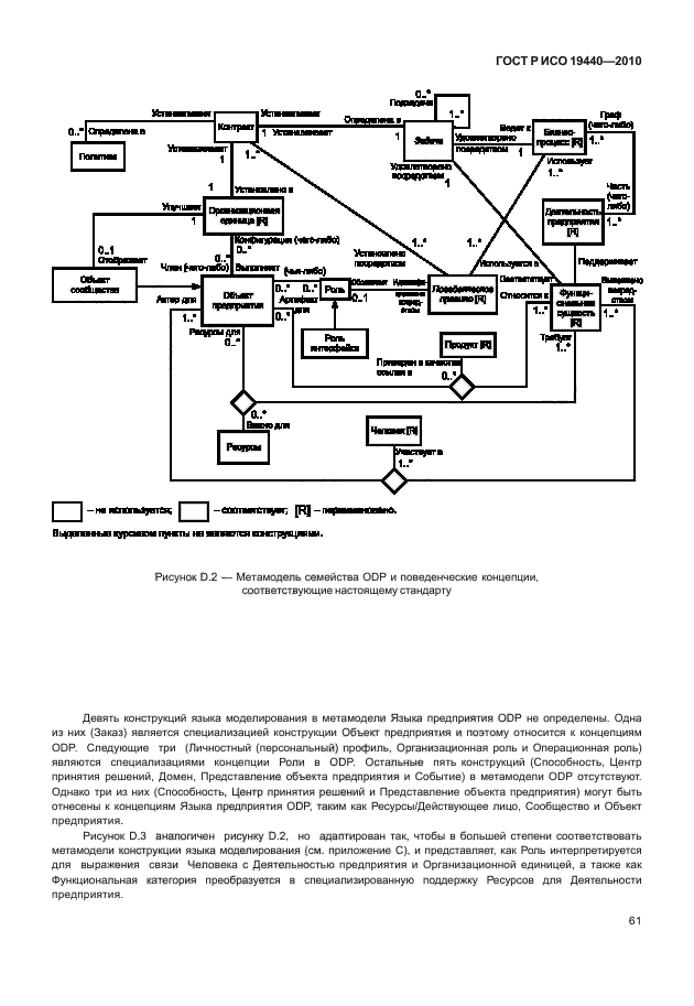 ГОСТ Р ИСО 19440-2010