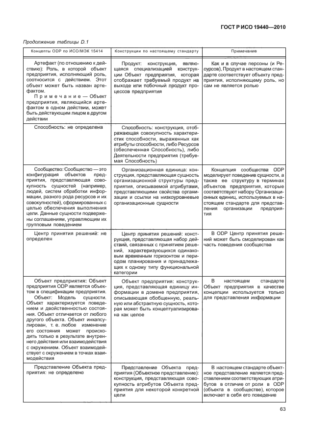 ГОСТ Р ИСО 19440-2010