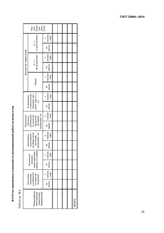 ГОСТ 32894-2014