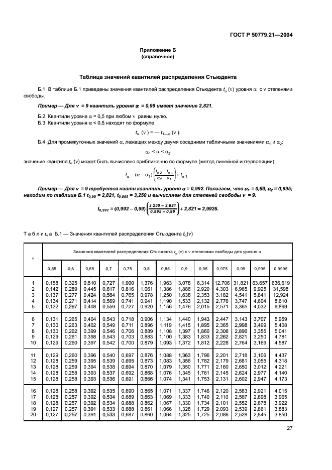 ГОСТ Р 50779.21-2004