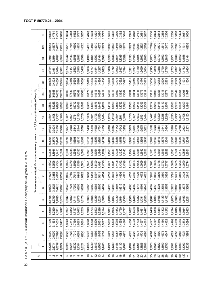 ГОСТ Р 50779.21-2004