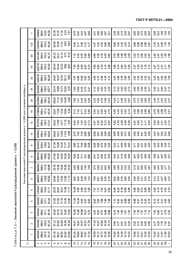 ГОСТ Р 50779.21-2004