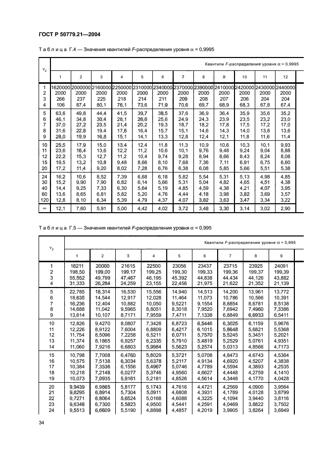 ГОСТ Р 50779.21-2004