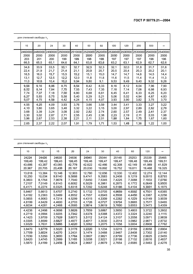 ГОСТ Р 50779.21-2004