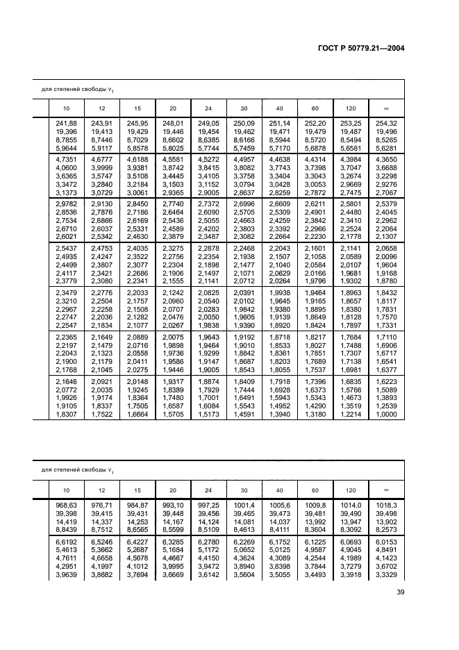 ГОСТ Р 50779.21-2004