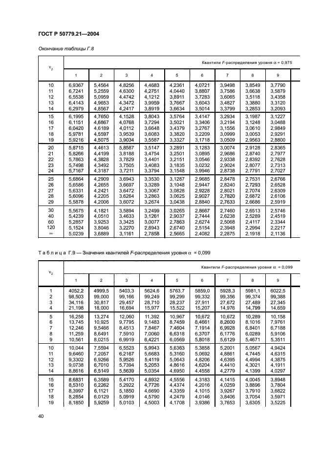 ГОСТ Р 50779.21-2004