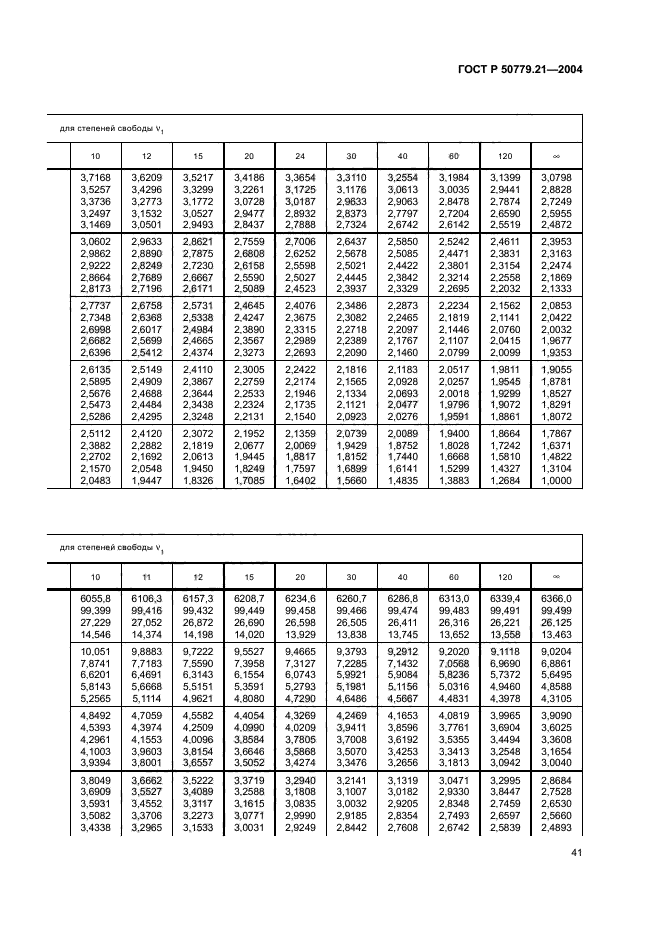 ГОСТ Р 50779.21-2004