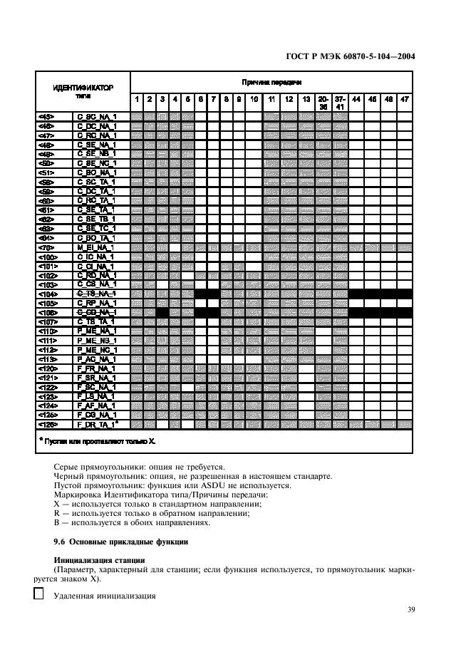 ГОСТ Р МЭК 60870-5-104-2004