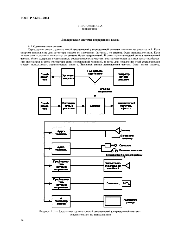 ГОСТ Р 8.605-2004