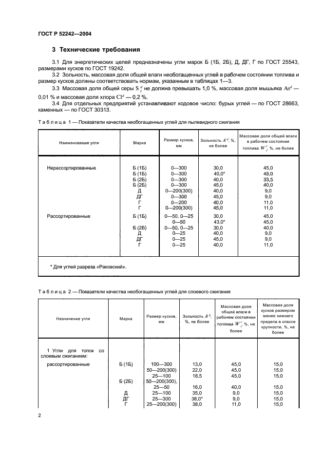 ГОСТ Р 52242-2004