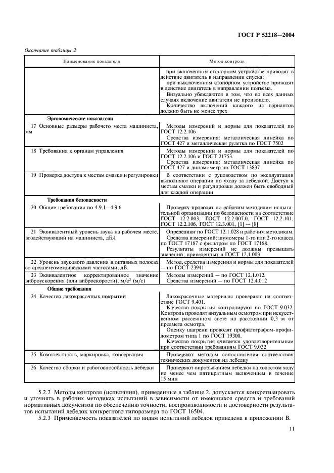 ГОСТ Р 52218-2004