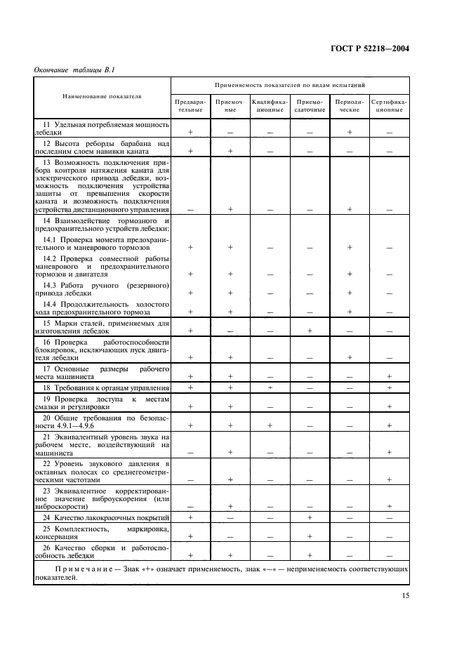 ГОСТ Р 52218-2004