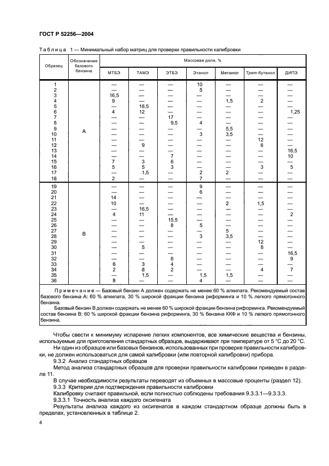 ГОСТ Р 52256-2004