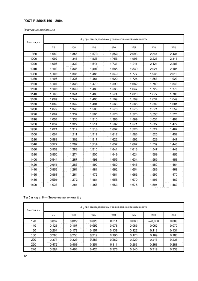 ГОСТ Р 25645.166-2004