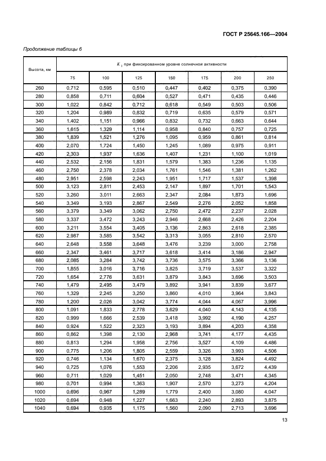 ГОСТ Р 25645.166-2004