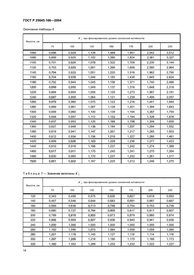 ГОСТ Р 25645.166-2004