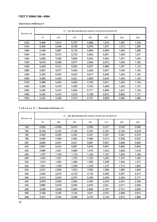 ГОСТ Р 25645.166-2004