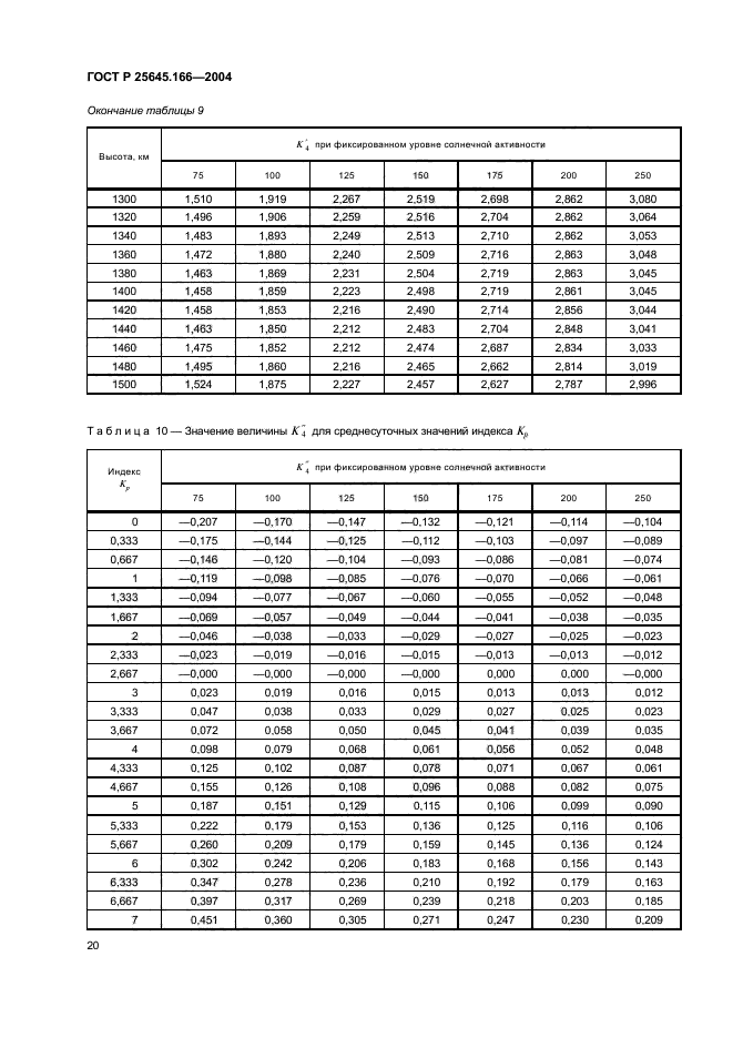 ГОСТ Р 25645.166-2004