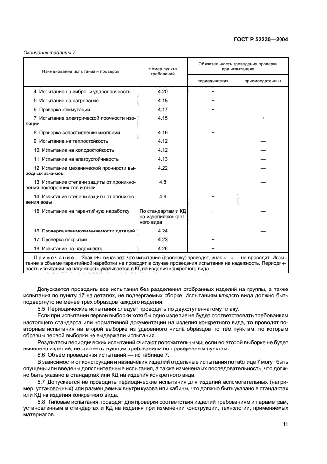 ГОСТ Р 52230-2004