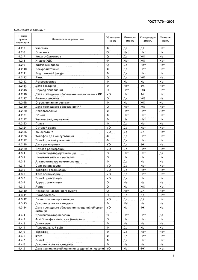 ГОСТ 7.70-2003