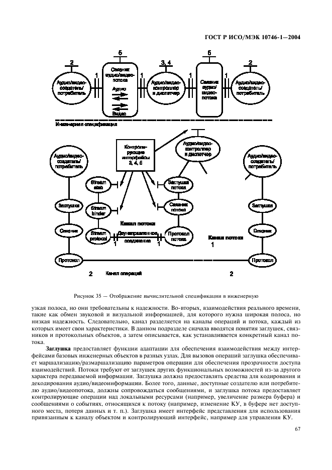 ГОСТ Р ИСО/МЭК 10746-1-2004