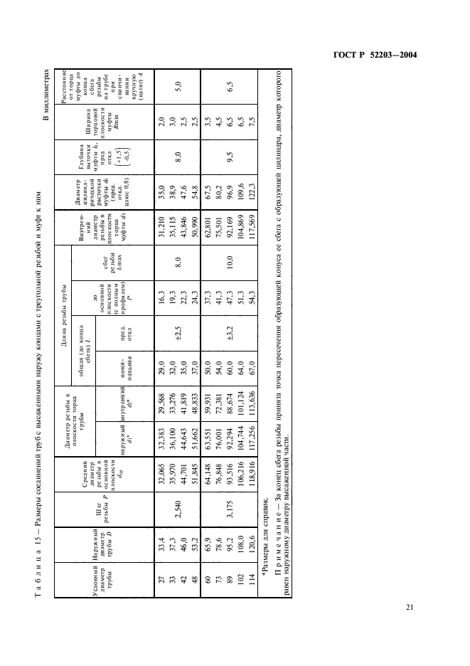 ГОСТ Р 52203-2004