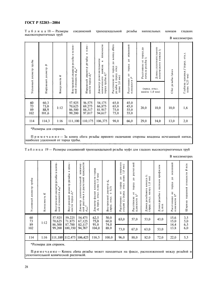 ГОСТ Р 52203-2004