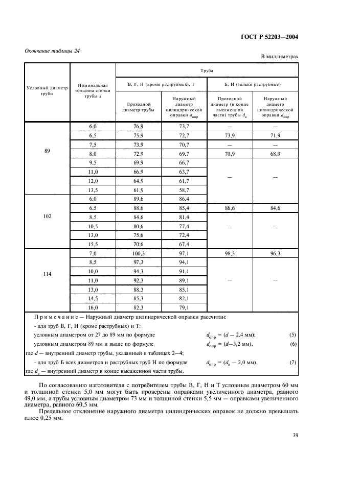 ГОСТ Р 52203-2004