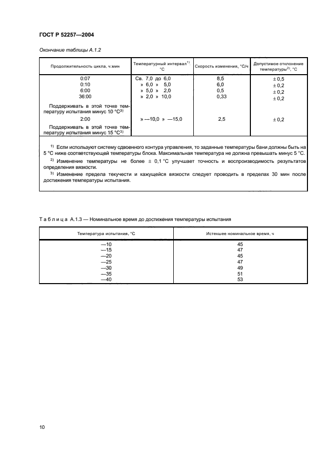 ГОСТ Р 52257-2004