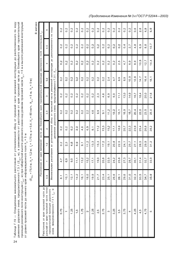 ГОСТ Р 52044-2003