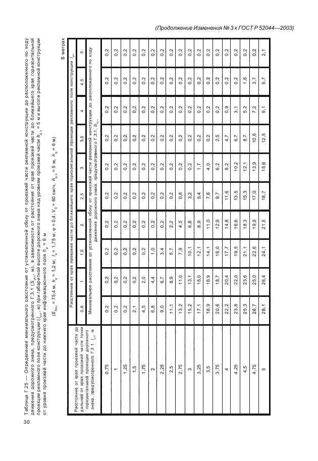 ГОСТ Р 52044-2003