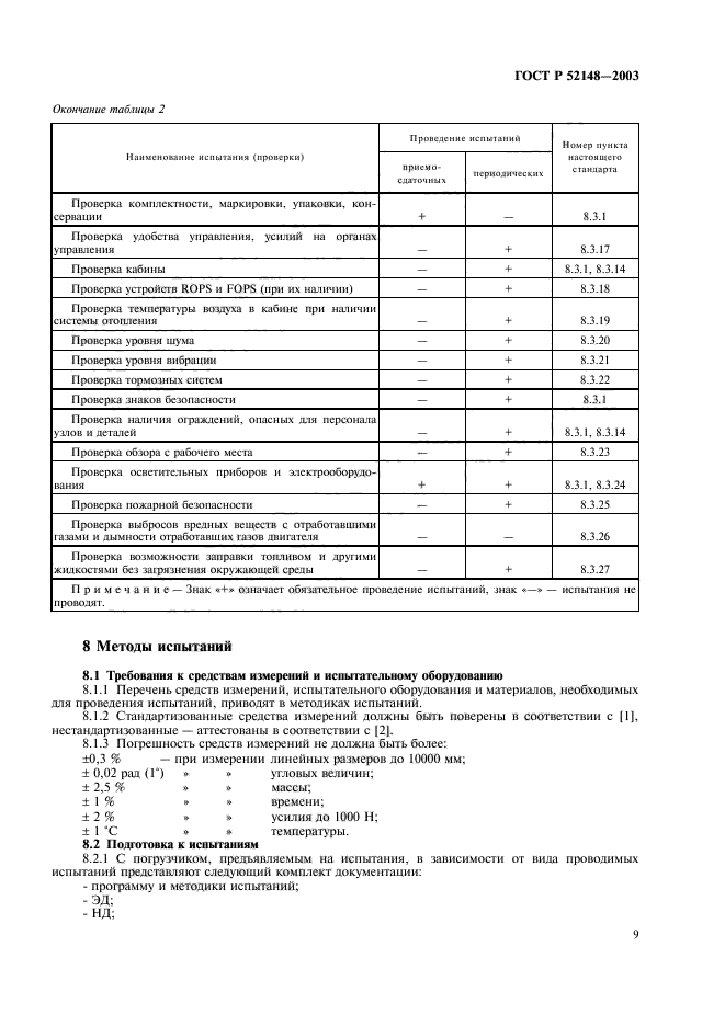 ГОСТ Р 52148-2003