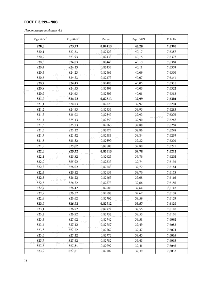 ГОСТ Р 8.599-2003