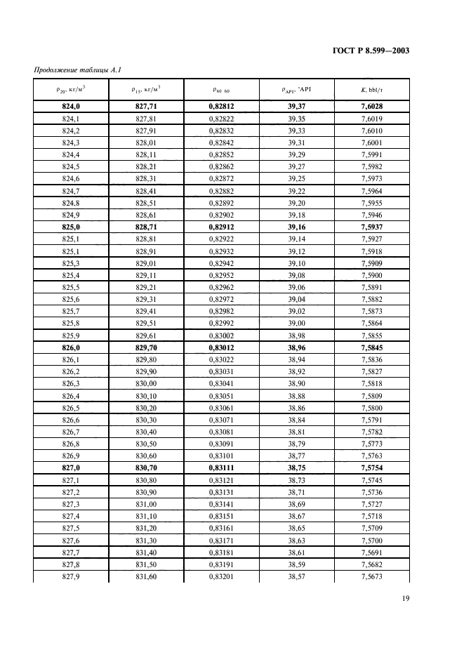 ГОСТ Р 8.599-2003