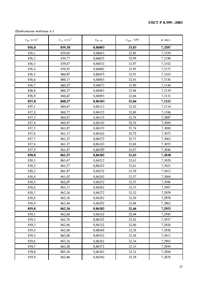 ГОСТ Р 8.599-2003