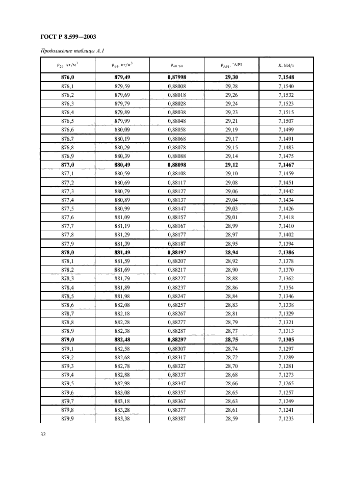 ГОСТ Р 8.599-2003