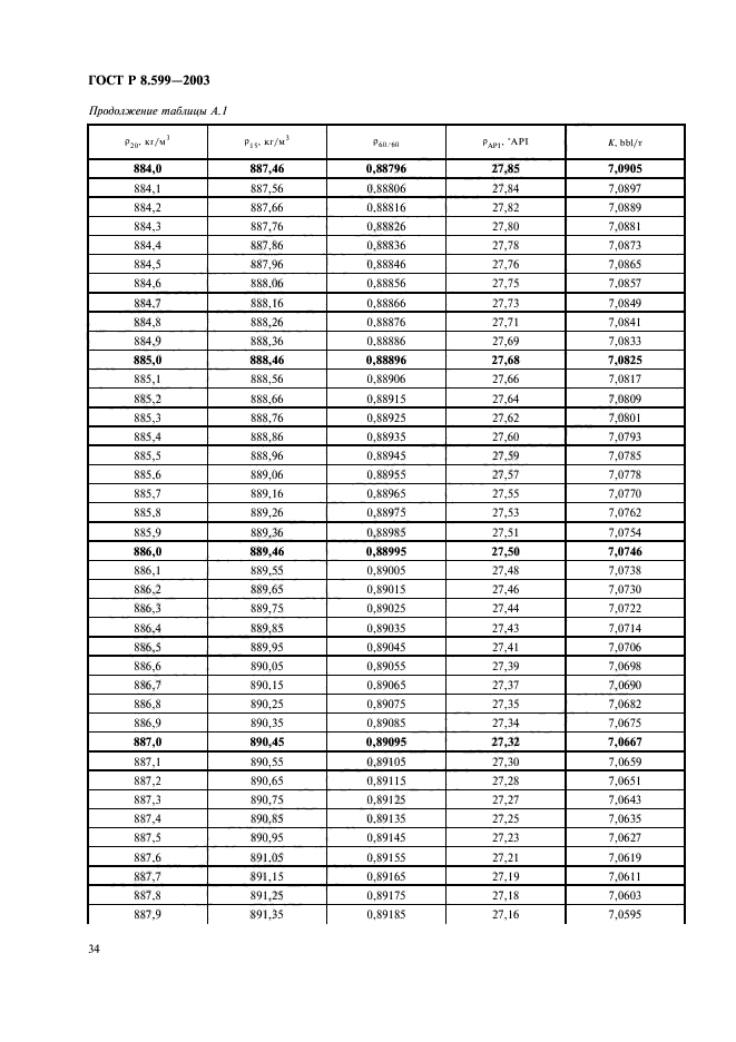 ГОСТ Р 8.599-2003