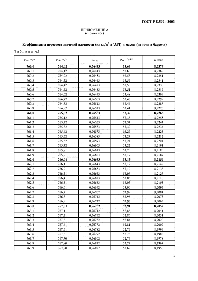 ГОСТ Р 8.599-2003