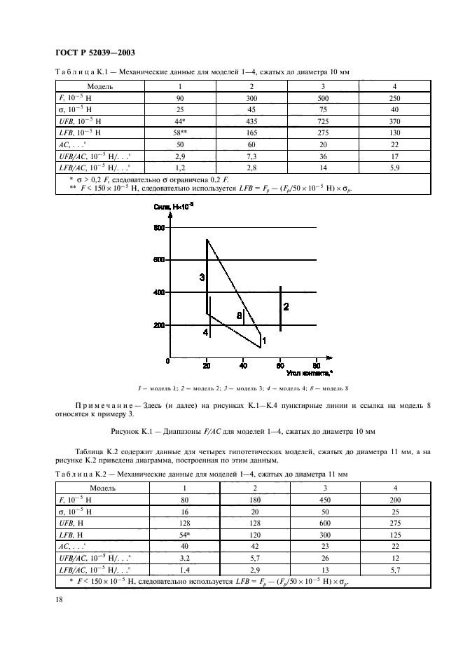 ГОСТ Р 52039-2003