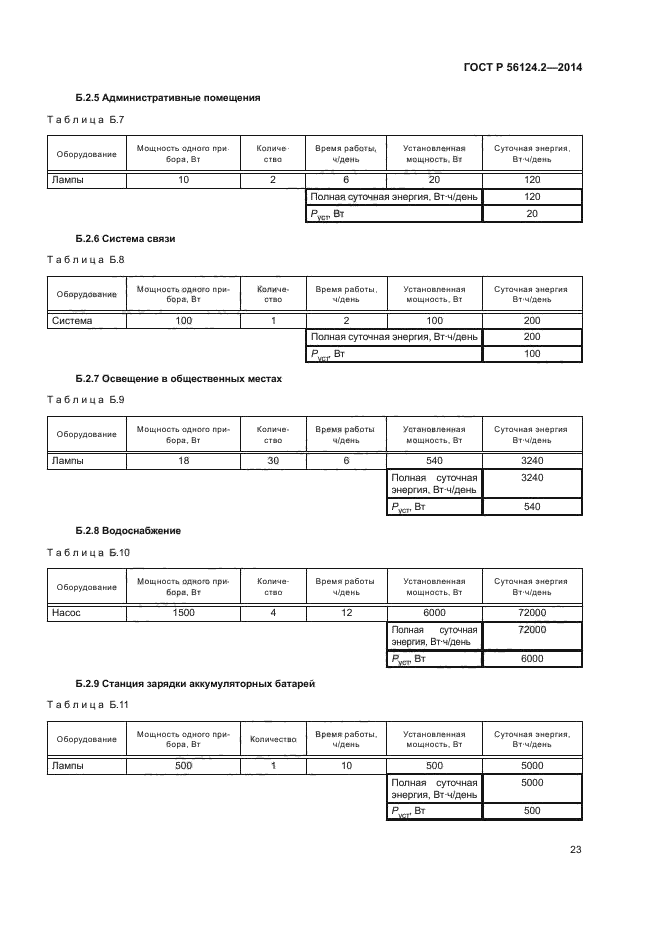 ГОСТ Р 56124.2-2014