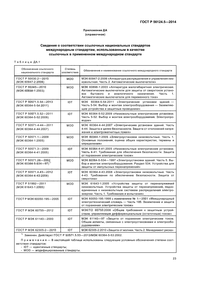 ГОСТ Р 56124.5-2014